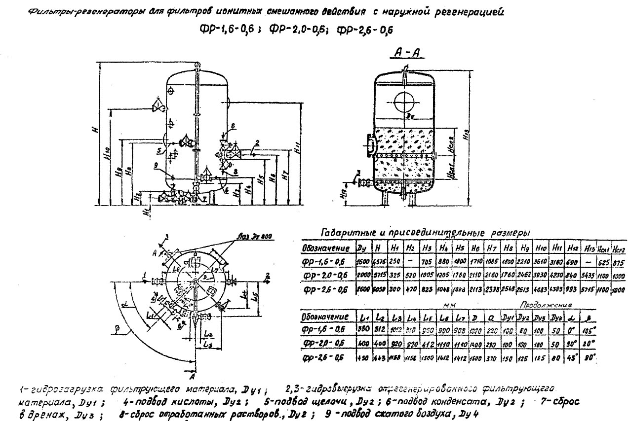 чертеж и размеры Фильтров ФР в Георгиевске